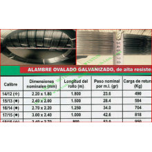 De Buena Calidad Alambre oval de acero galvanizado en caliente para Uruguay